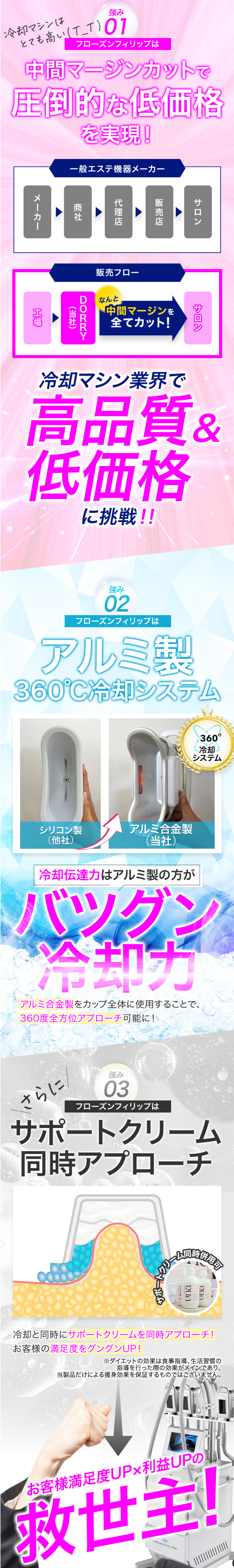 フローズンフィリップの強み ①中間マージンカットで圧倒的な低価格 ②アルミ製360℃冷却システムでバツグン冷却力 ③サポートクリーム同時アプローチ。お客様満足度UP×利益UPの救世主！